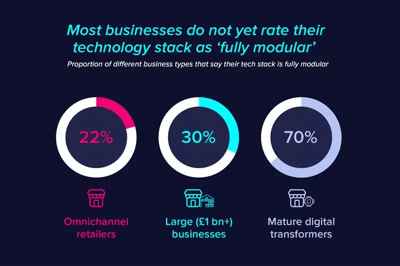 Unified Commerce white paper report insights